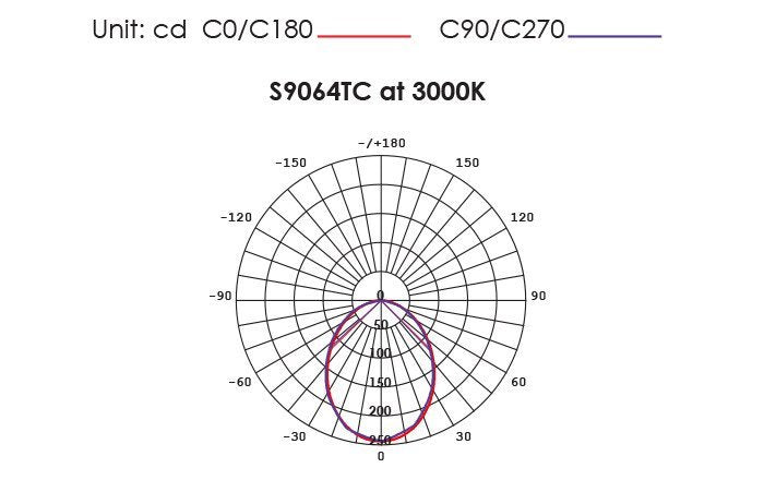 WAVE S9064TC Round Dimmable LED Downlight White 7W TRI Colour - S9064TC WH