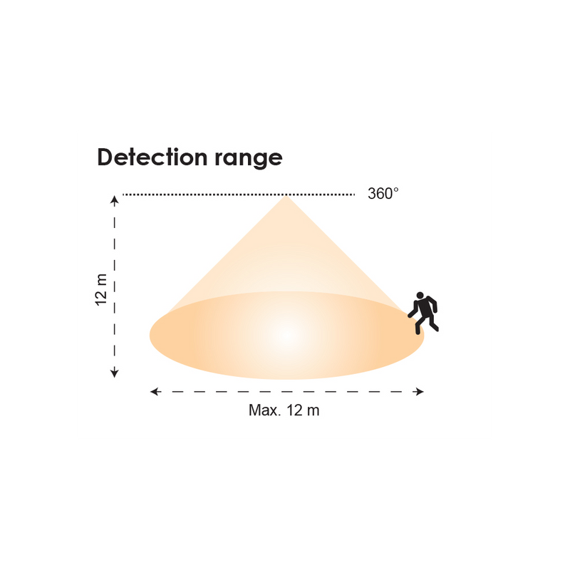 SMS733 Microwave Motion Sensor IP20 - SMS733