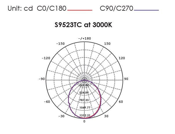 EXMOUTH S9523TC Recessed LED Round Shop Light Silver 28W/40W TRI Colour - S9523TC SL